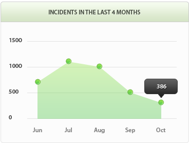 平台在线ddos压力测试